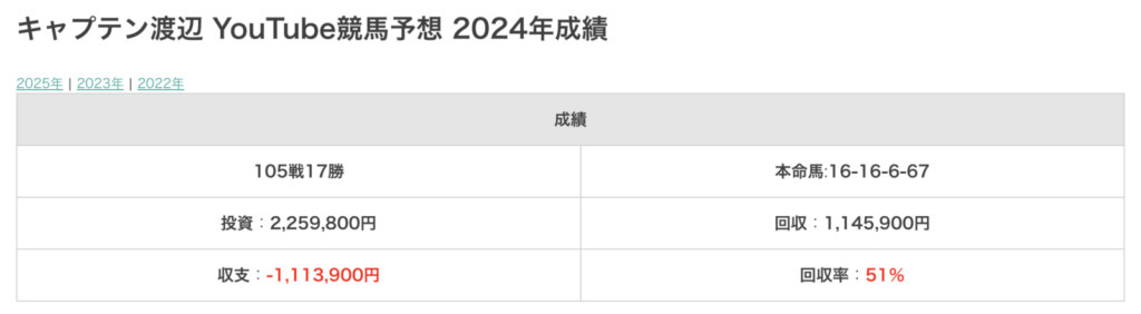 キャプテン渡辺さん、2024年度回収率
