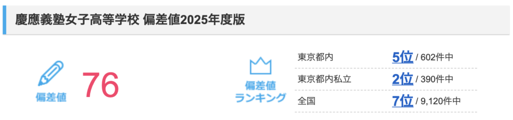 慶応義塾女子高校　偏差値